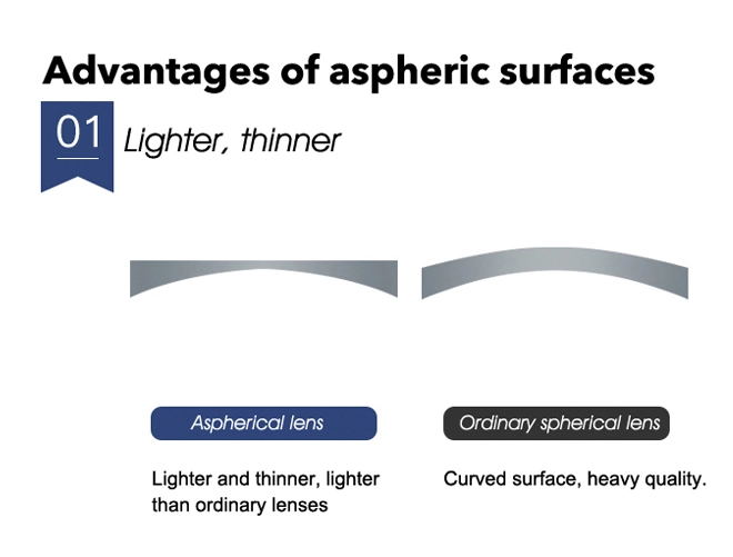 1.56 UV400 Protection Aspheric NK55 Resin Lenses 안경 광학 렌즈 사양
