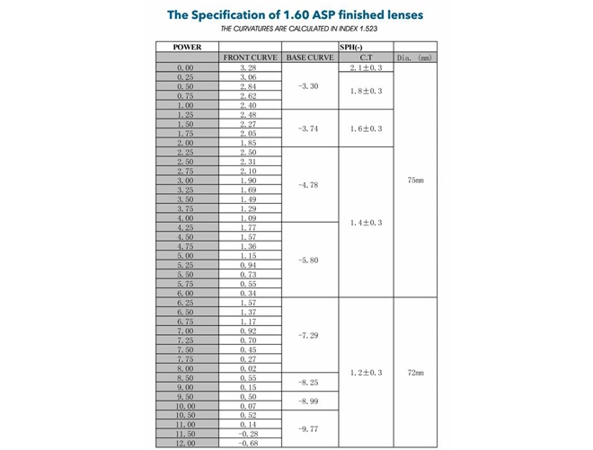 중국 공장 가격 1.61 ASP 아크릴 렌즈 광학 안경 사양